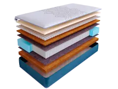 Матрас SkySleep SUNRISE NANO Elite S2000