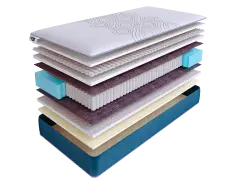 Матрас SkySleep SUNRISE NANO Special S1000